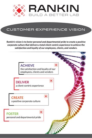 Customer Experience Vision