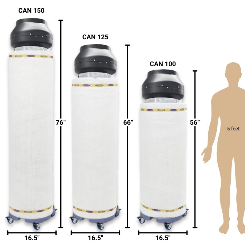 Can Filter Fume Filtration System Size Guide