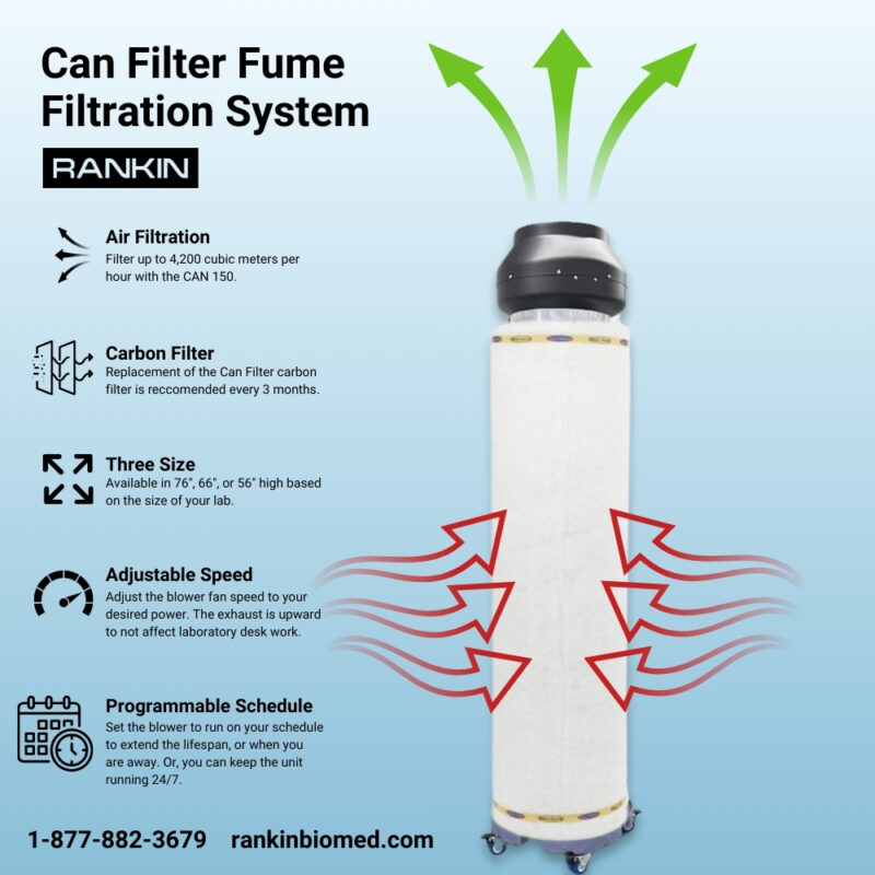 Can Filter Fume Filtration System Features